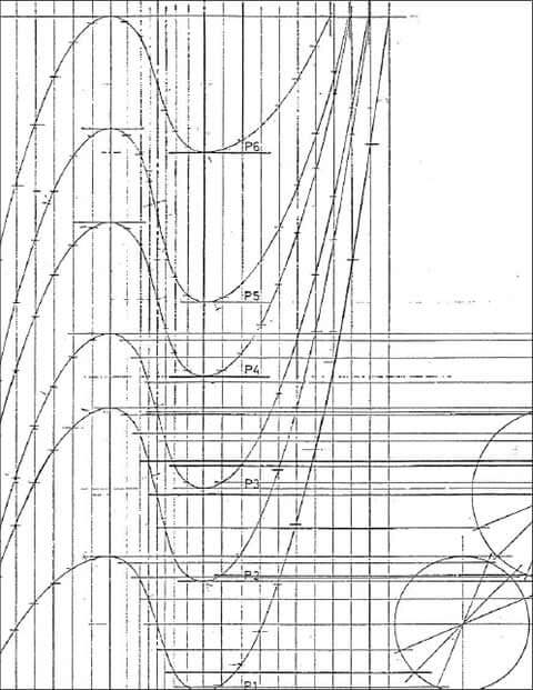 Plan zu Sinus-parabolischer Figur